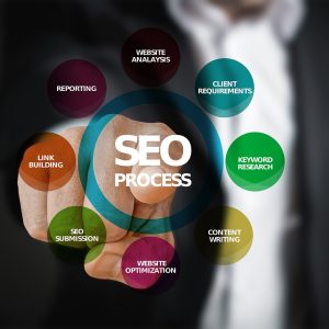 Let your website rank with a Search Engine Optimisation consultant in London