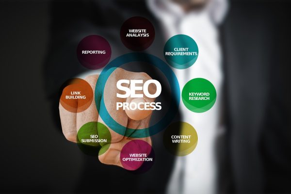 Let your website rank with a Search Engine Optimisation consultant in London
