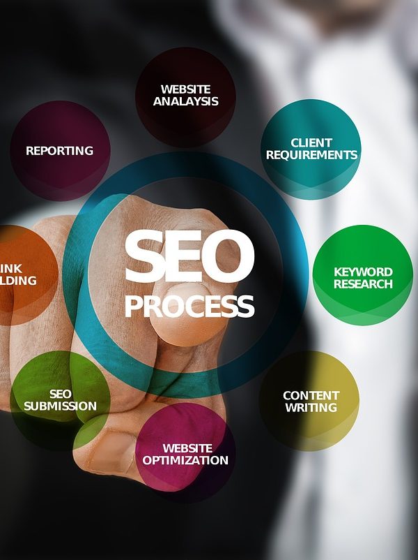 Let your website rank with a Search Engine Optimisation consultant in London