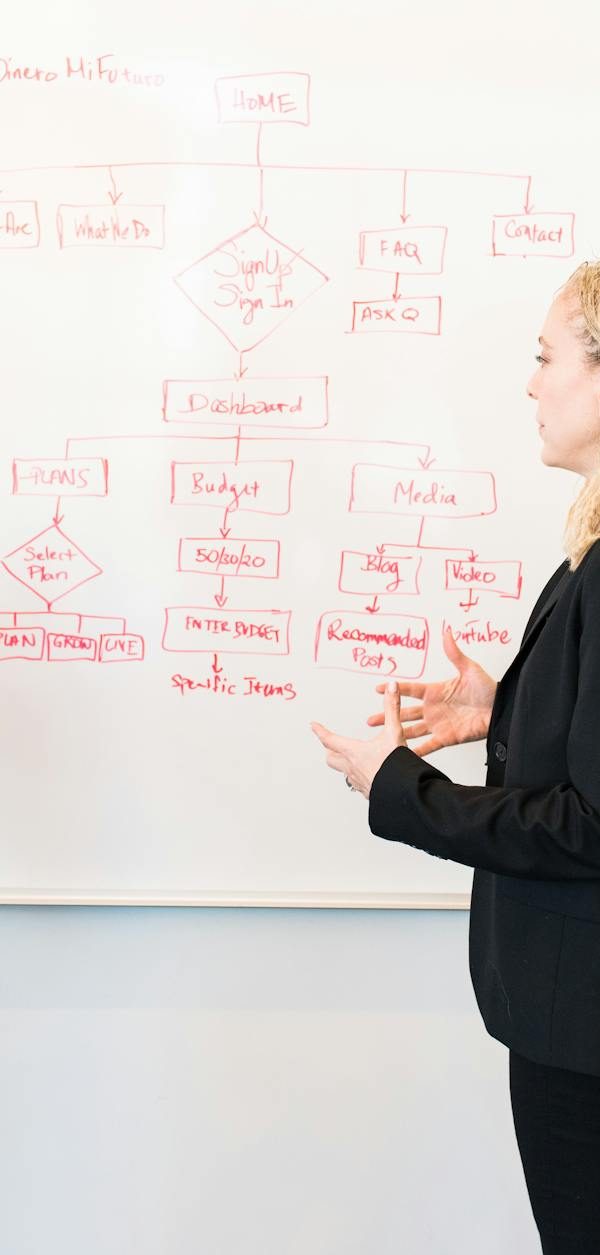 Ultimate answers from our web marketing agency in London