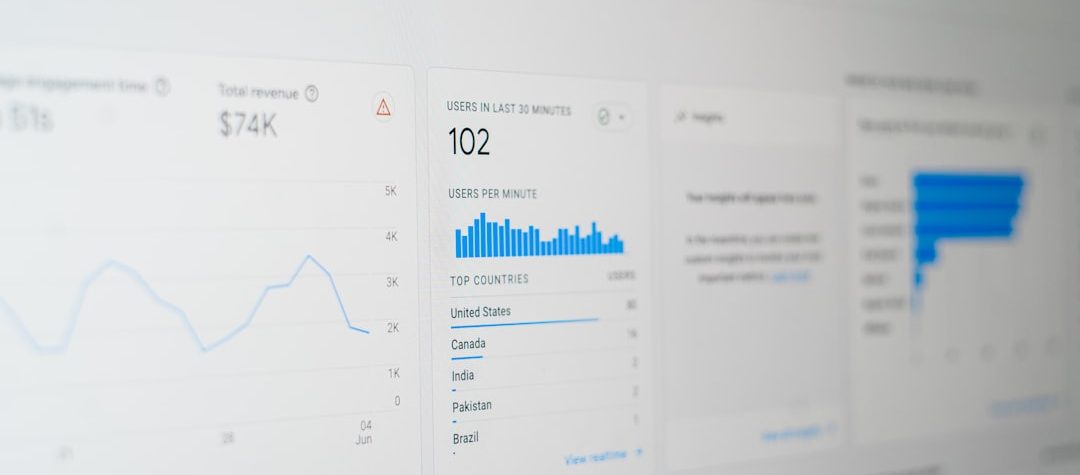 How to Conduct a Website Audit in London for Maximum Performance
